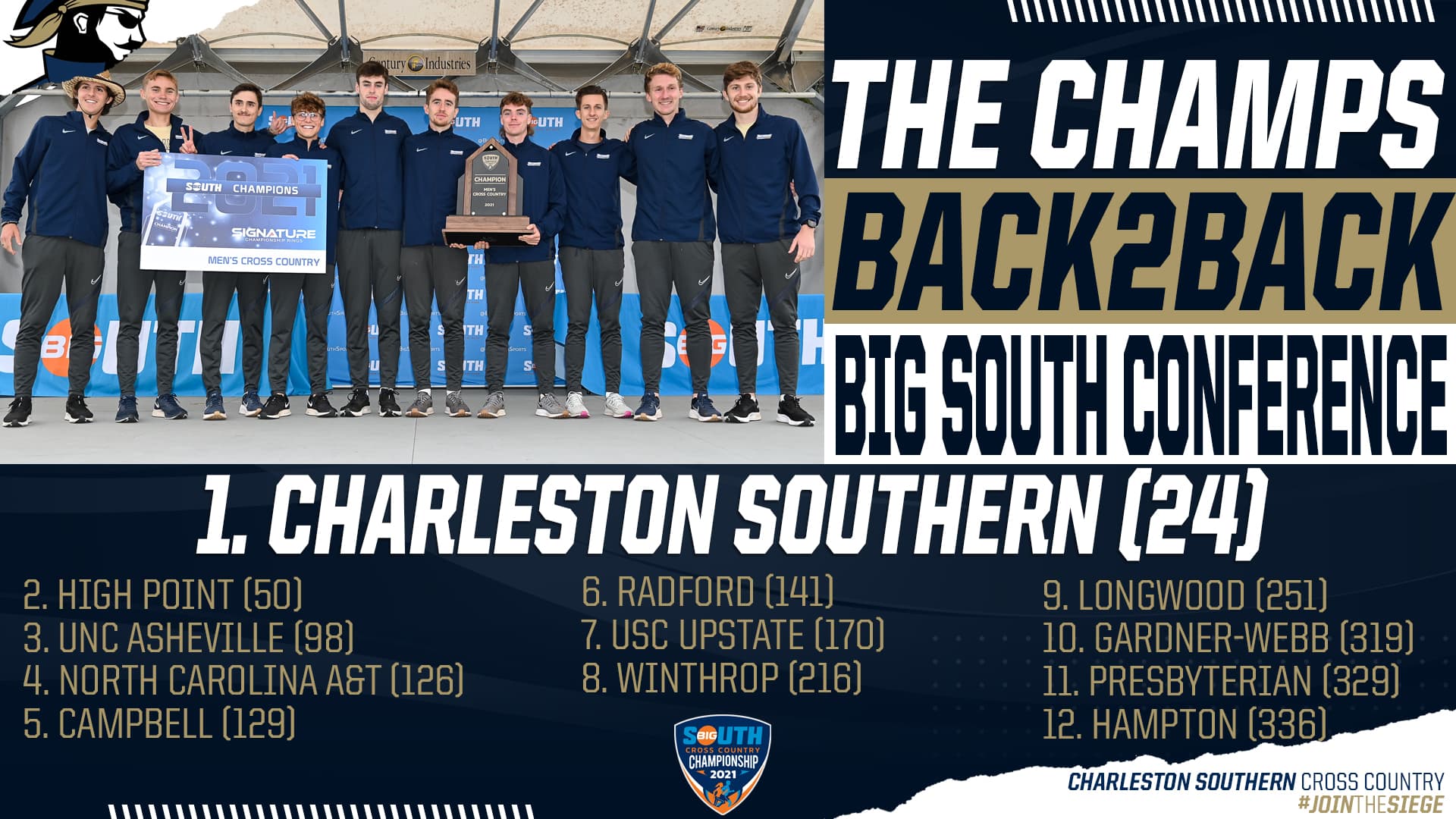 Charleston Southern University Men's Cross Country