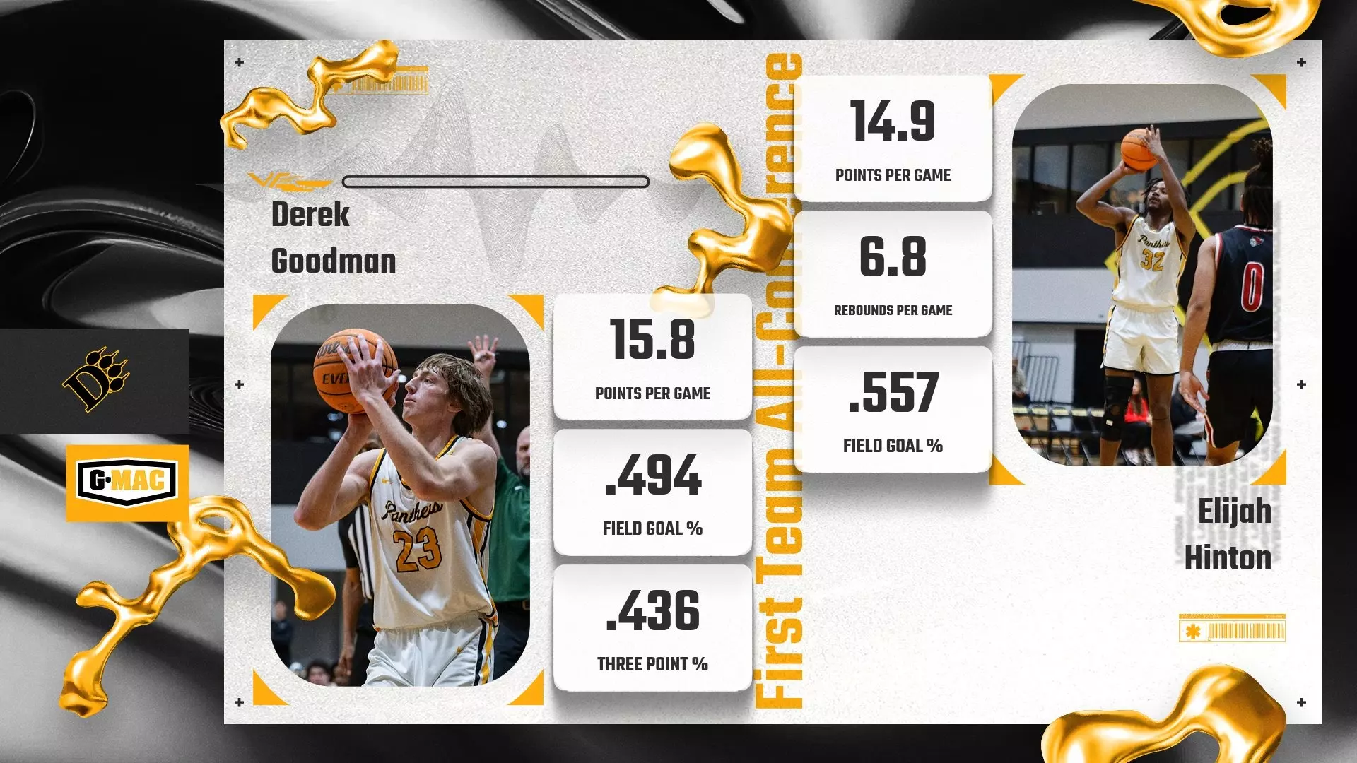 Ohio Dominican University Men's Basketball